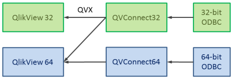 ODBC 2 QlikView.png